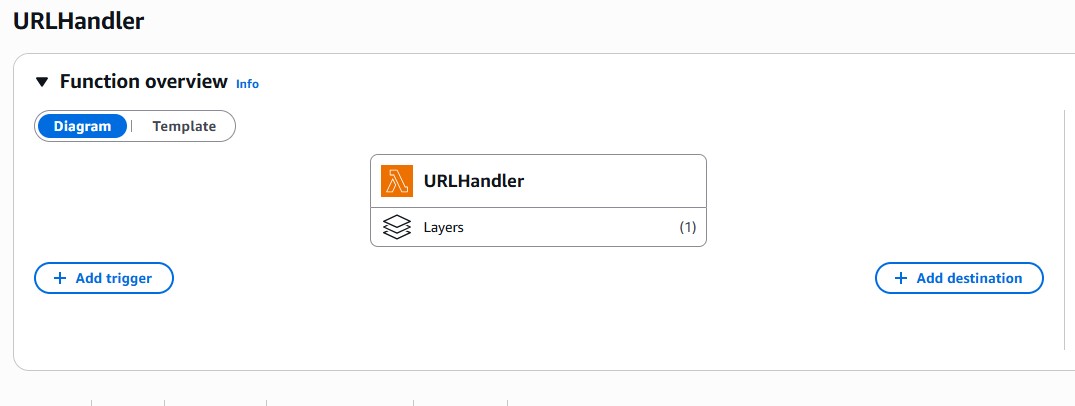 _images/lambda-url.jpg